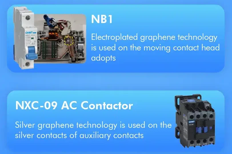 Electroplating-Breakthrough